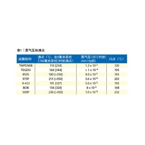 VOC的測(cè)試方法有哪些？