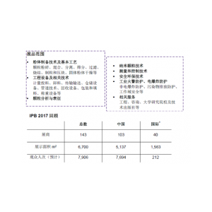 2018第十六屆中國(guó)國(guó)際粉加工/散料輸送展覽會(huì)